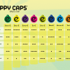 Happy-Caps-chart-2